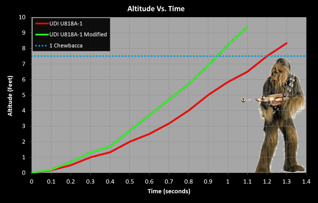 UDI Speed Improvement