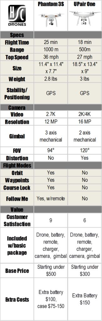 Upair vs Phantom 