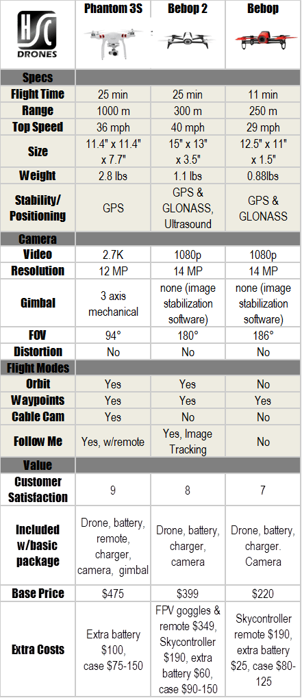 Bebop vs Bebop 2