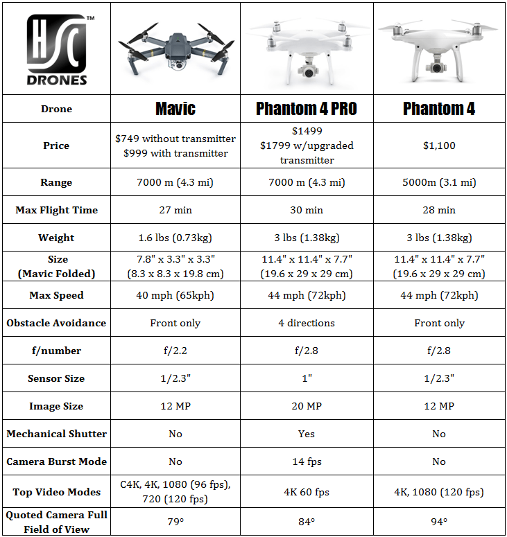 phantom-4-compare-table