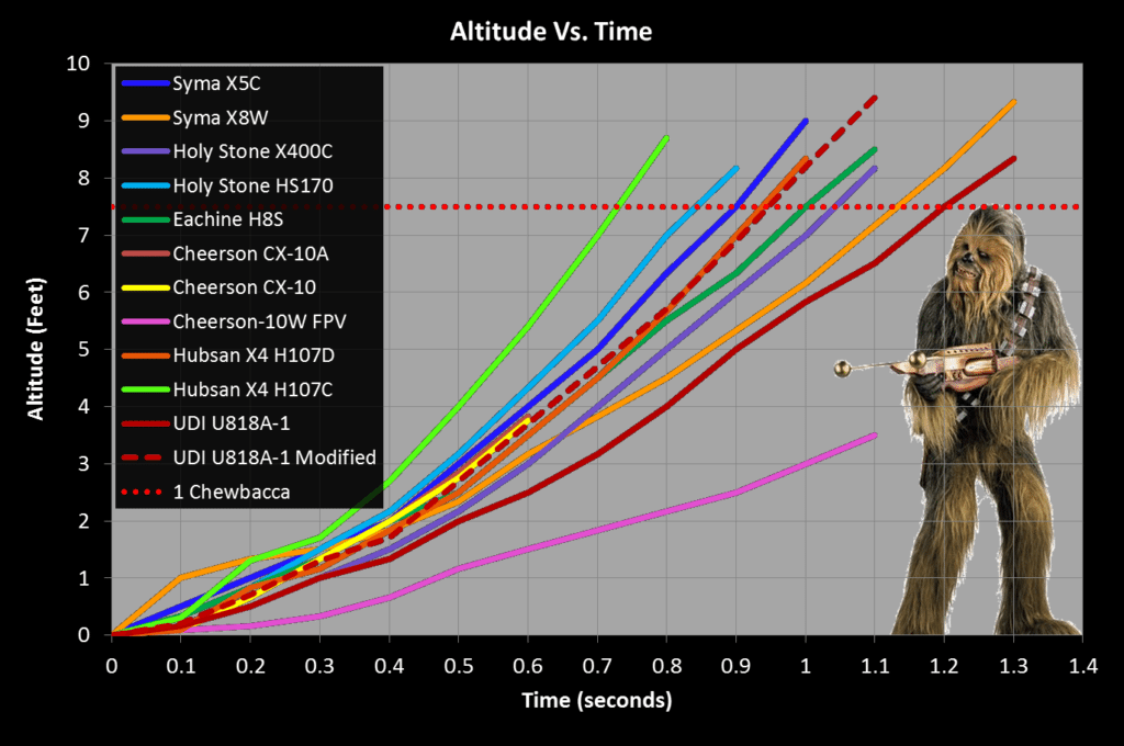 takeoff graph