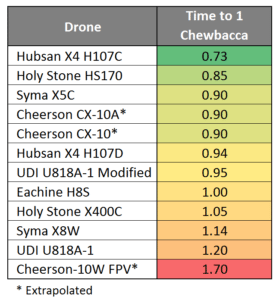 takeoff table