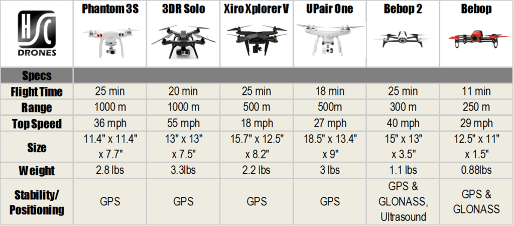 Drone Comparison Chart 2017