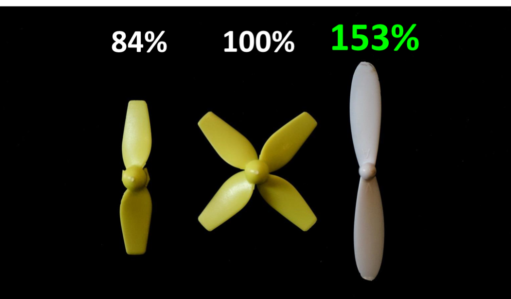 Props Comparison