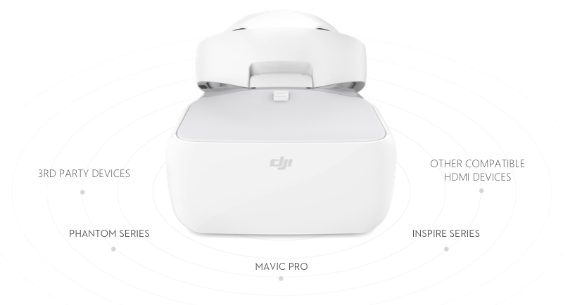 FPV Goggles DJI