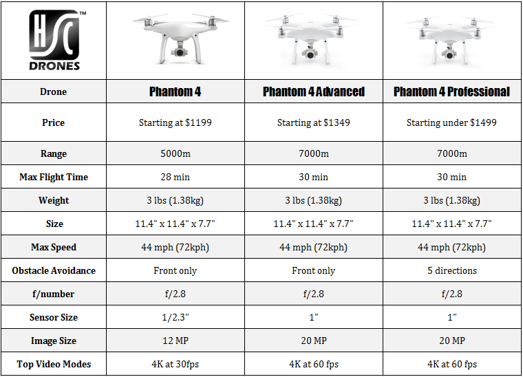 Phantom 4 comparison chart