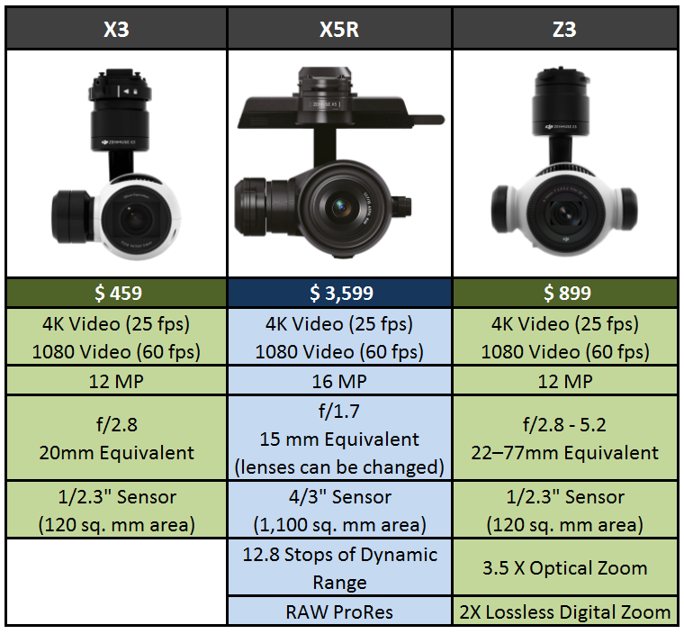 Inspired Drones: Inspire 1 vs Inspire 2 Which is the Best You?