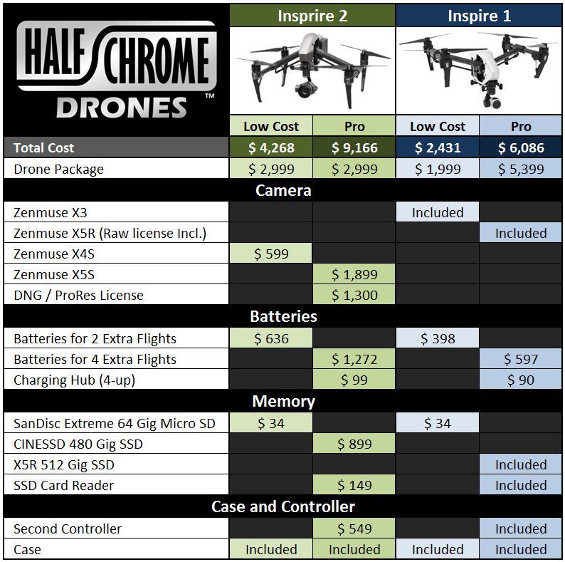 DJI Inspire comparison