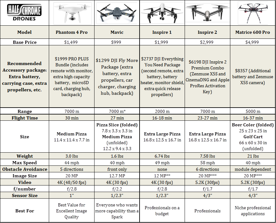 dji drone comparison chart