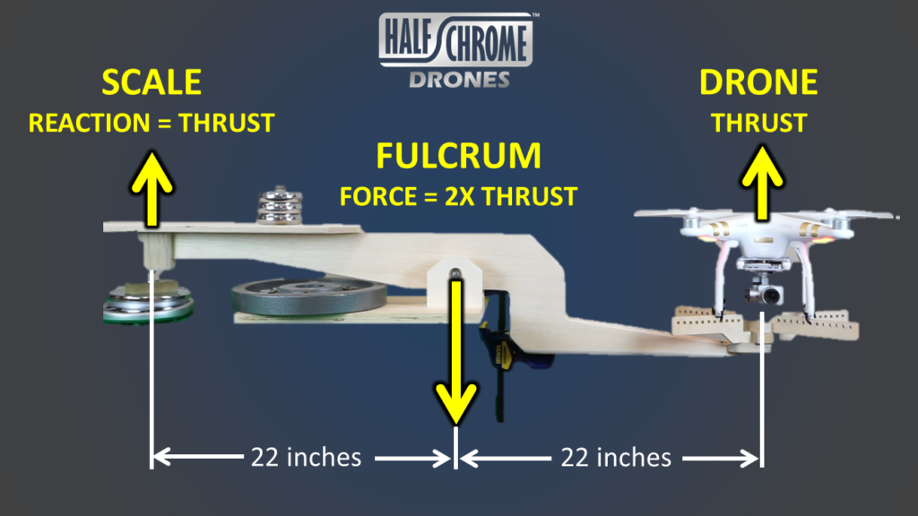 drone power measurement