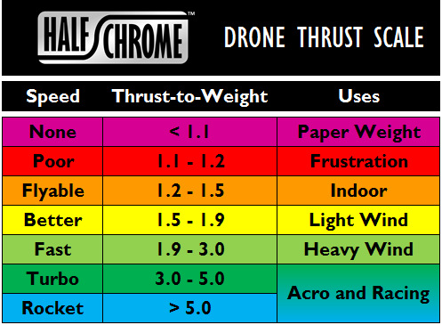 Drone Thrust Testing - Half Chrome