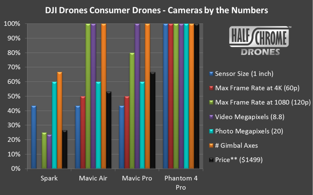 Noisy comparative. Spark frame.