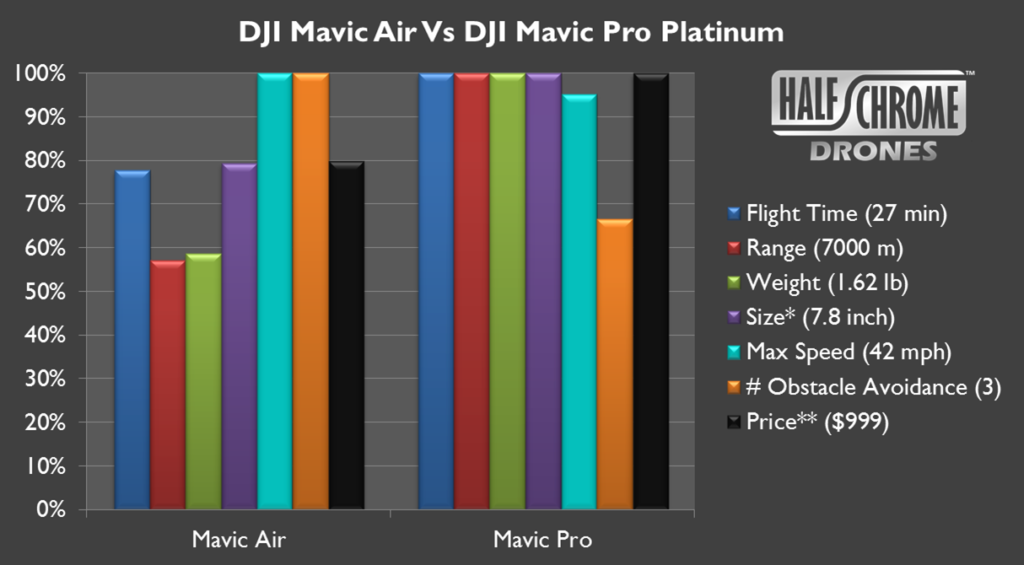 Bar Graph from Halfchrome