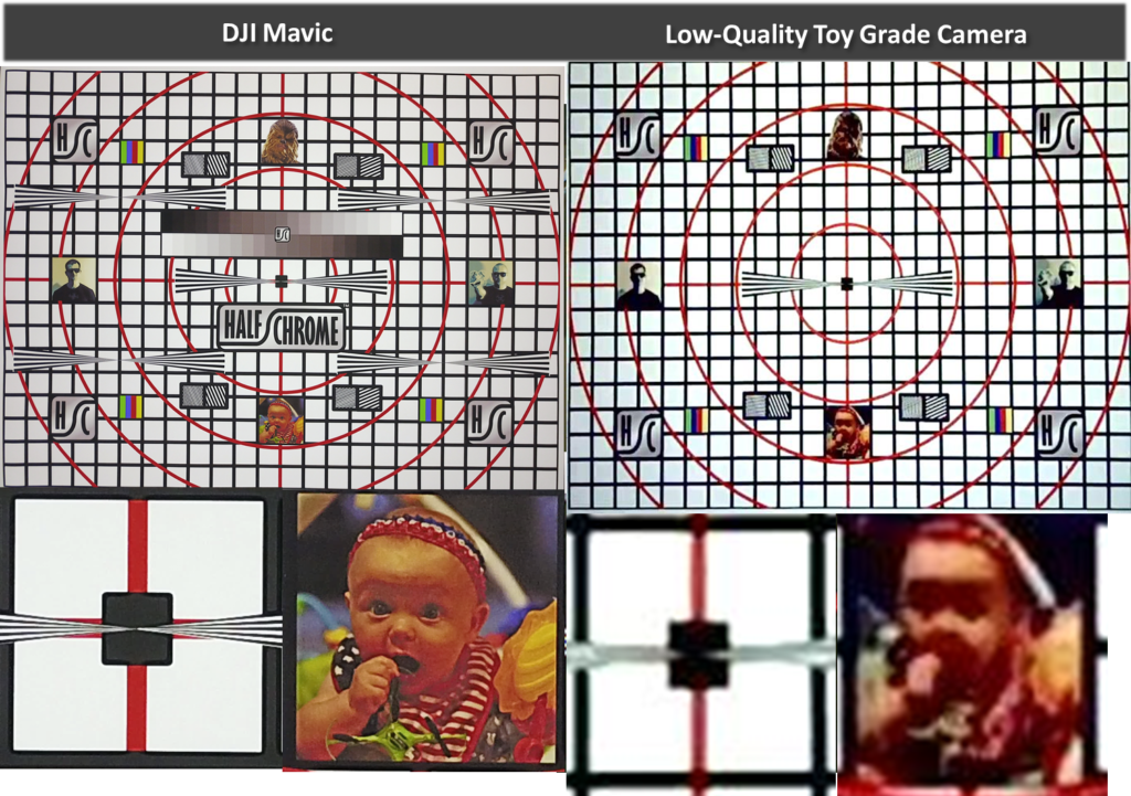 Image quality of toy drone compared to DJI mavic using Half Chrome test target