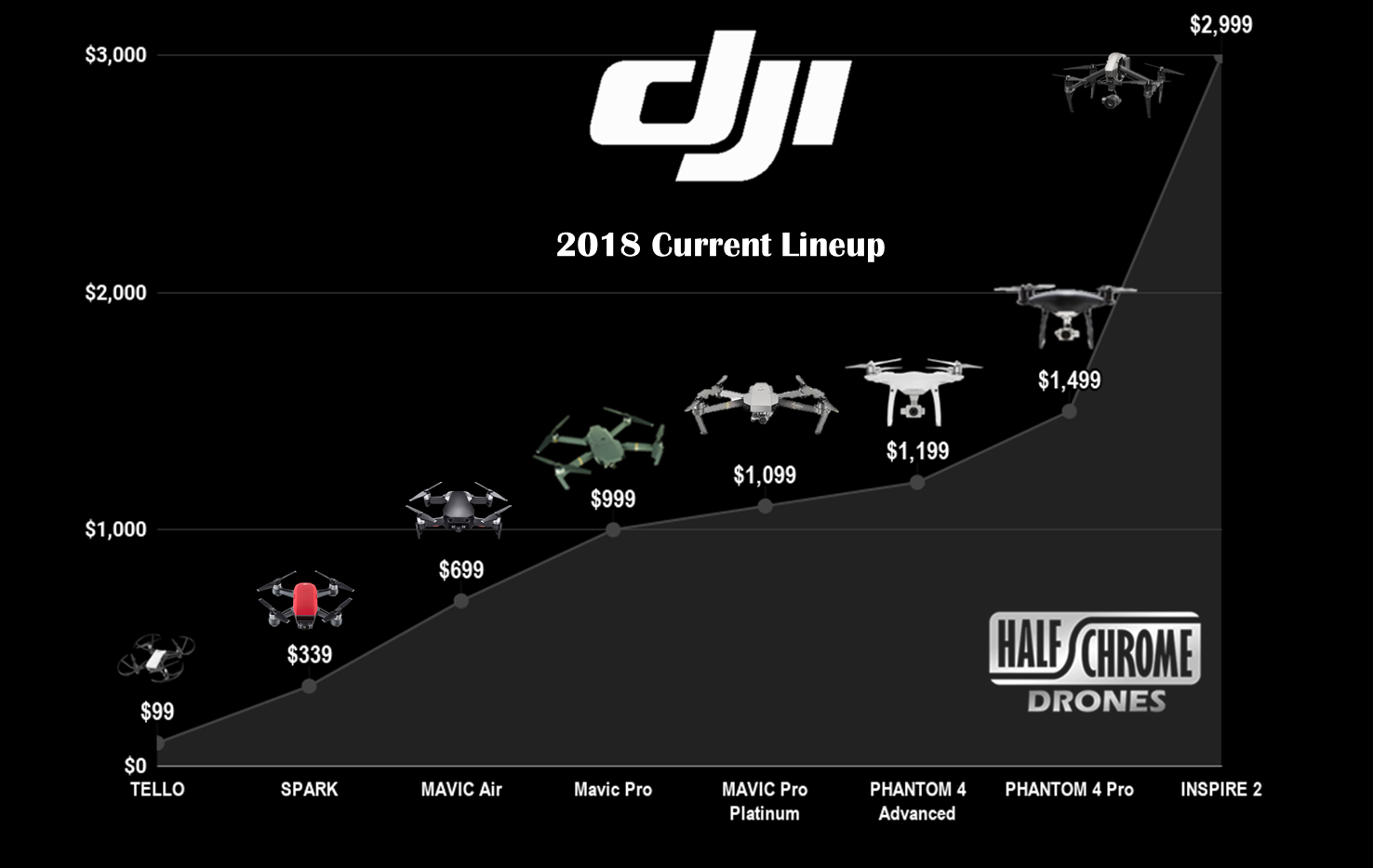 DJI Drone Pricing