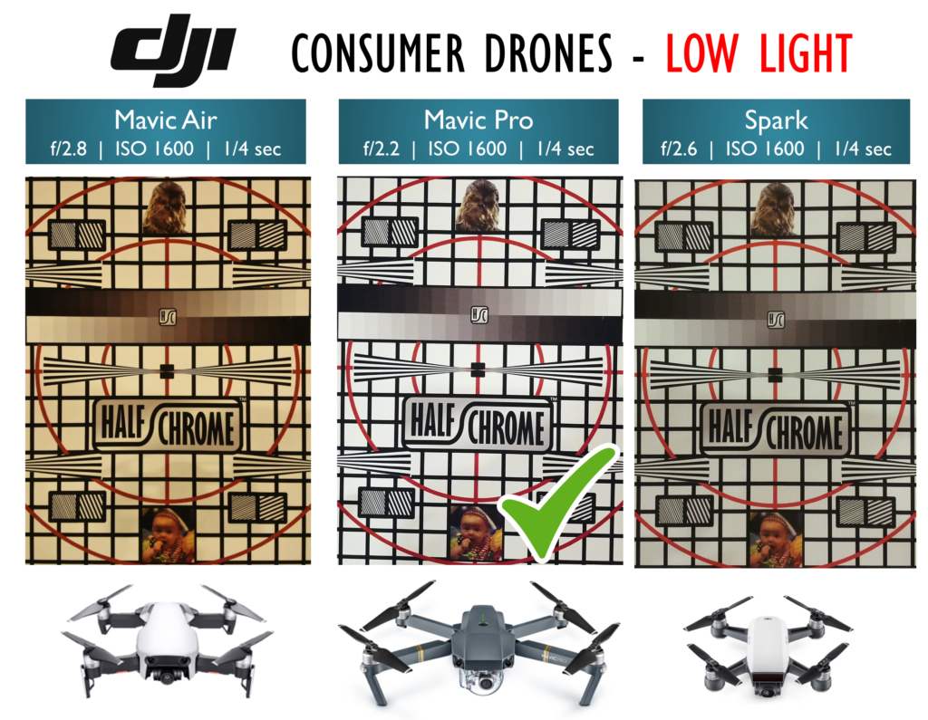 DJI Consumer drone camera low light performance