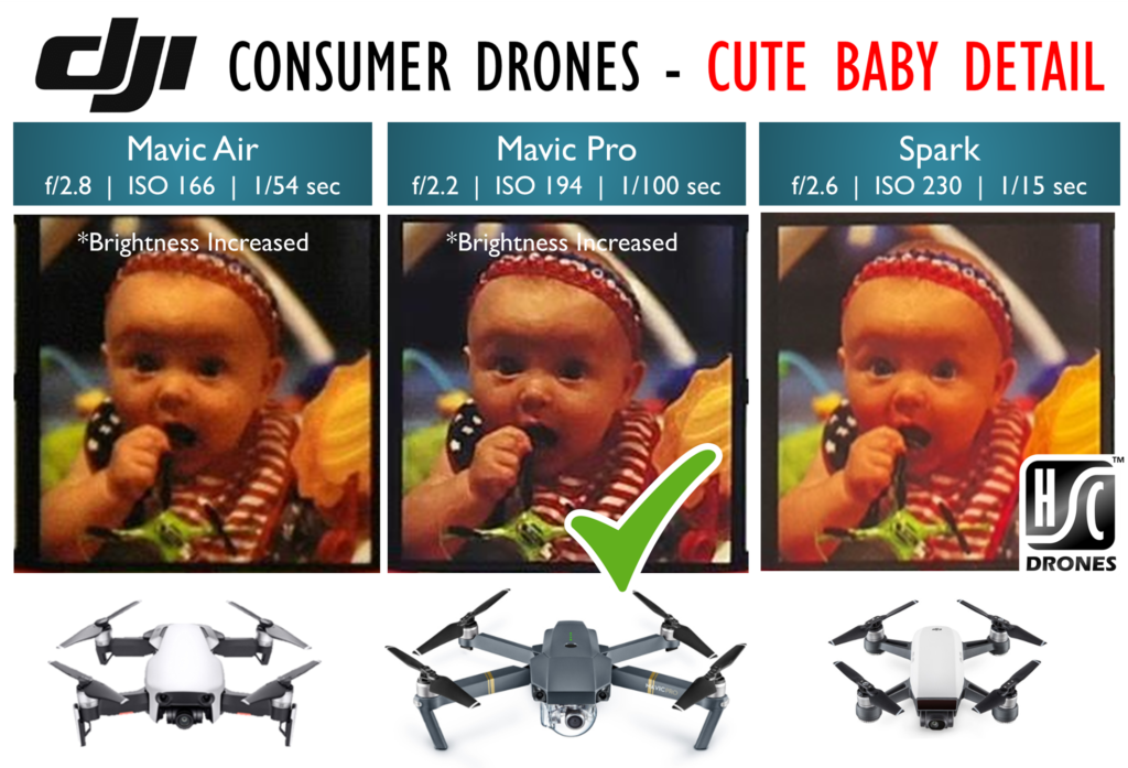 Cropped image comparison of Mavic Air, Mavic Pro, and DJI Spark