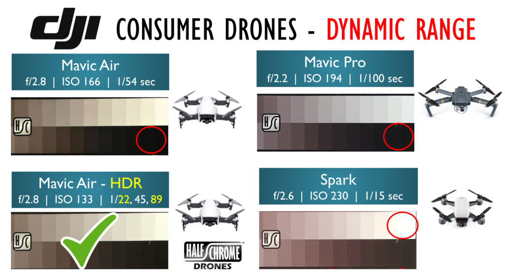 DJI Consumer drones dynamic range