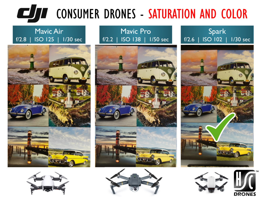 DJI Consumer drones saturation and color compare