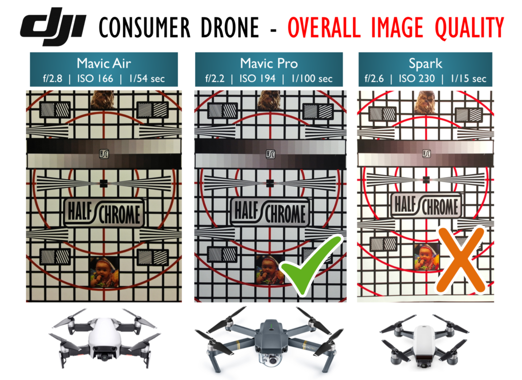 DJI Consumer drone image quality
