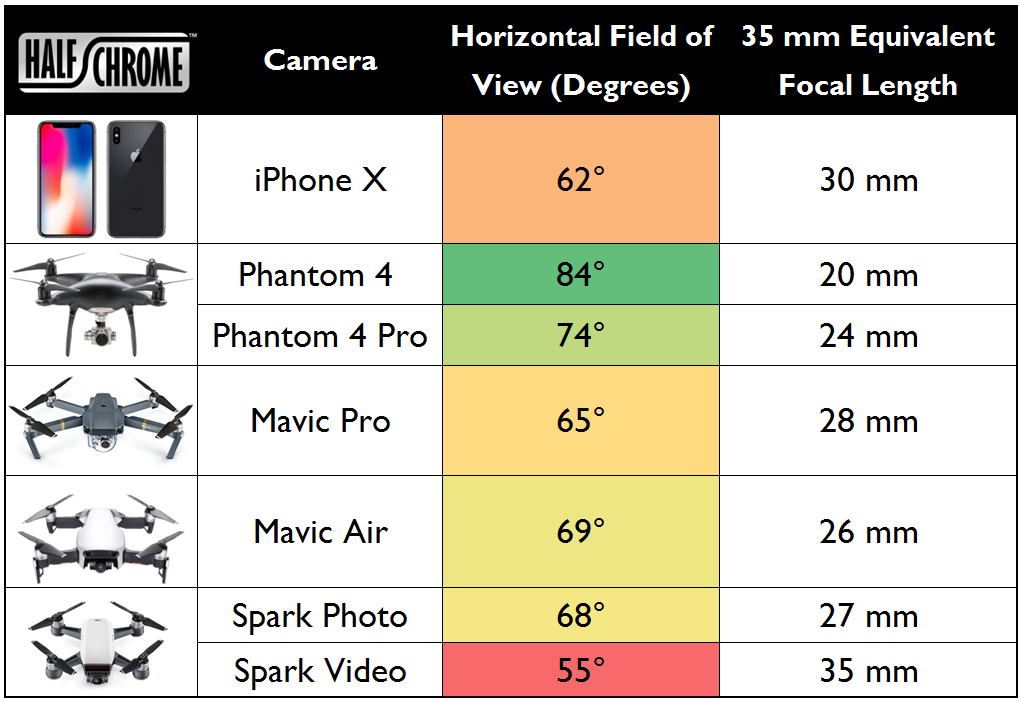 DJI Consumer drone field of view