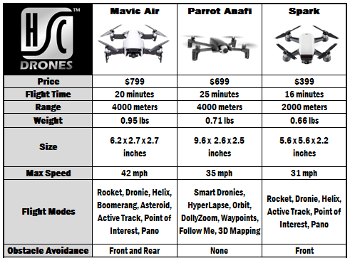 anafi vs mavic air