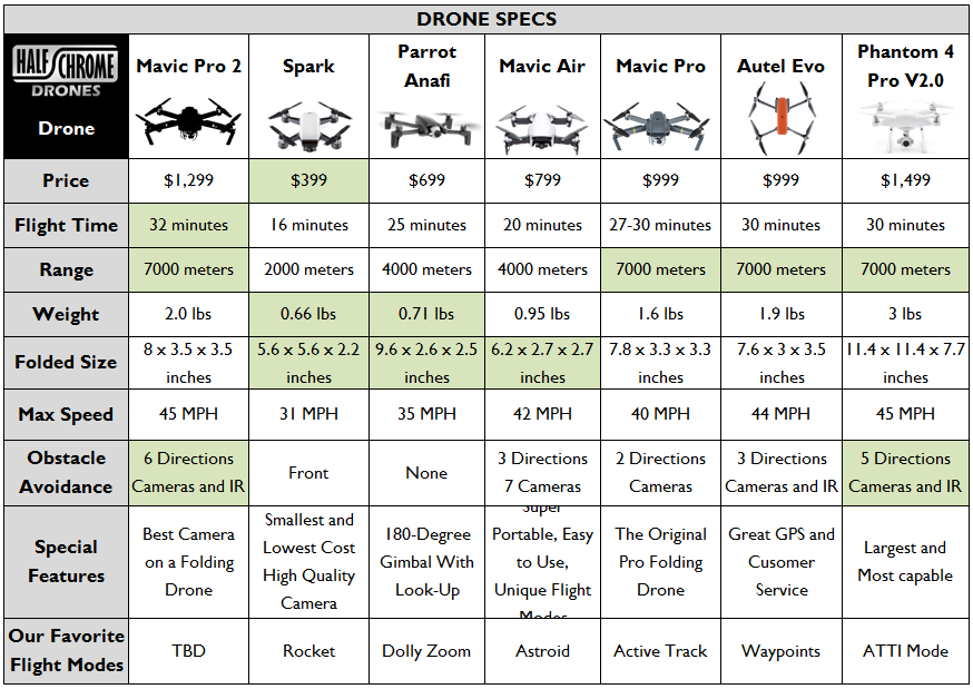 mavic pro 2 vs Phantom 4 Pro