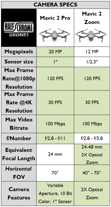 brochure Nedsænkning gås The DJI Mavic 2 Zoom (It's Better than the Mavic 2 Pro!)