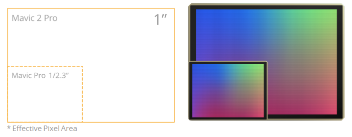Mavic Pro 2 Sensor