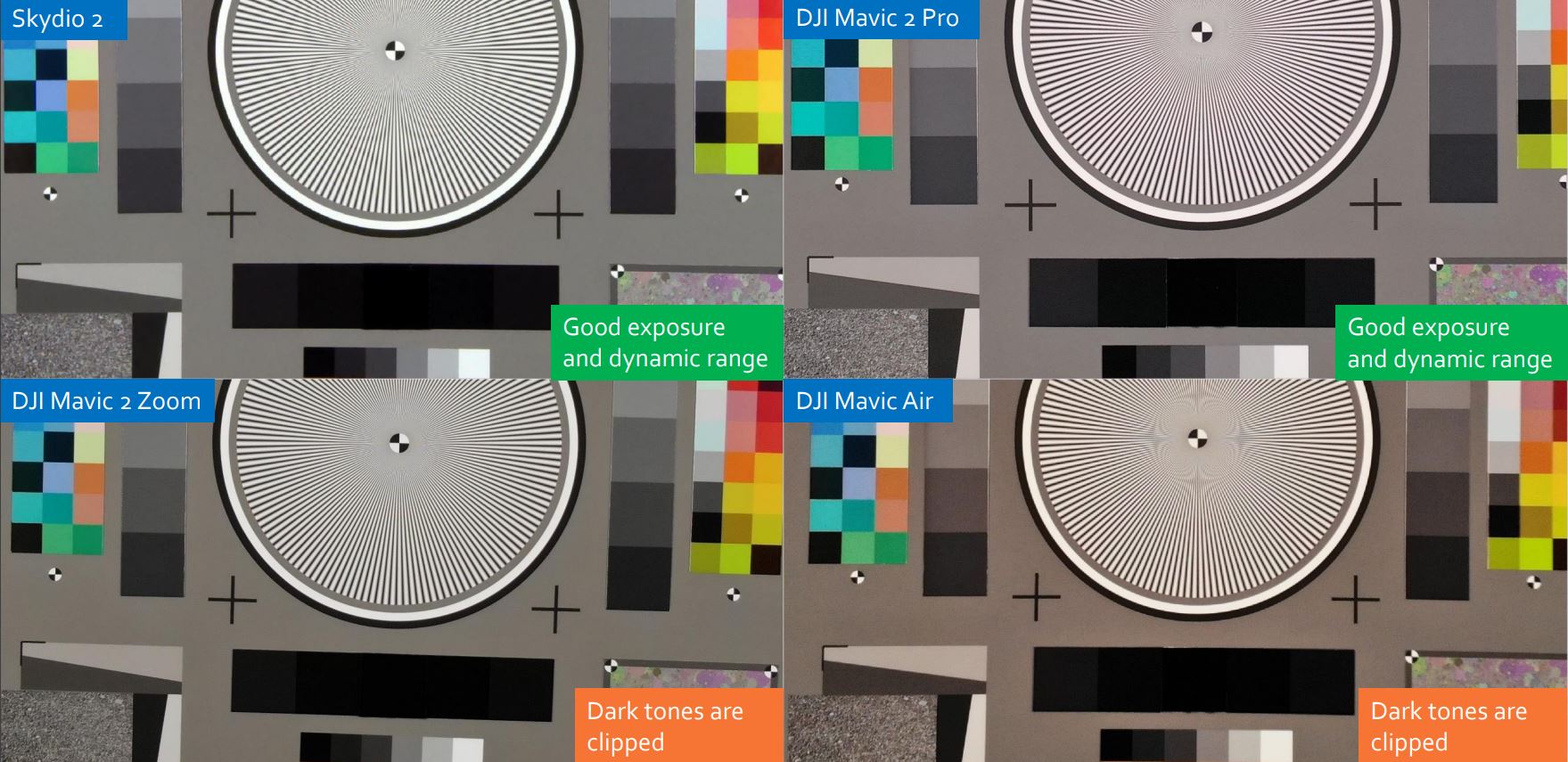 Skydio 2 vs DJI image quality comparison