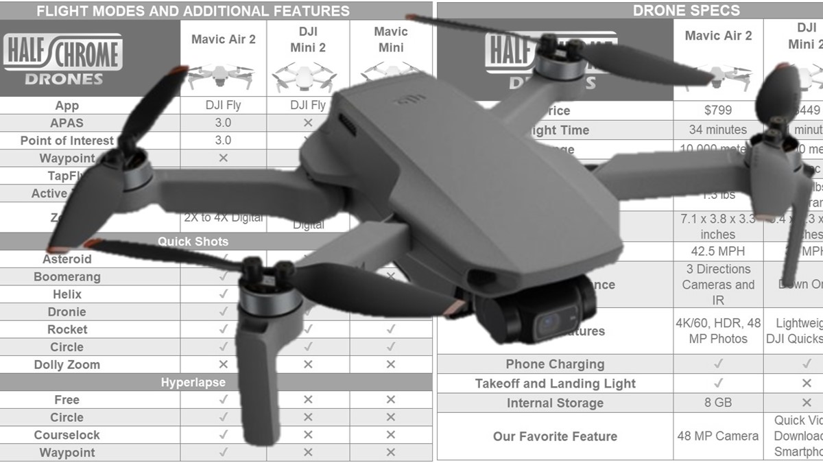 DJI Mini 2 - Full Specs and Comparison - Half Chrome Drones