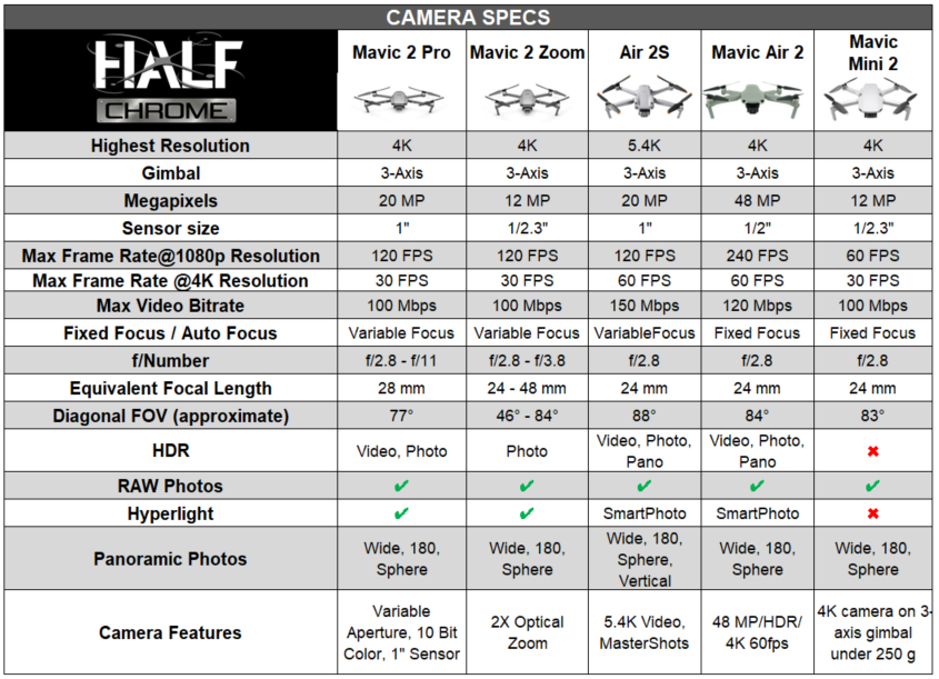 DJI Air 2s camera comparison