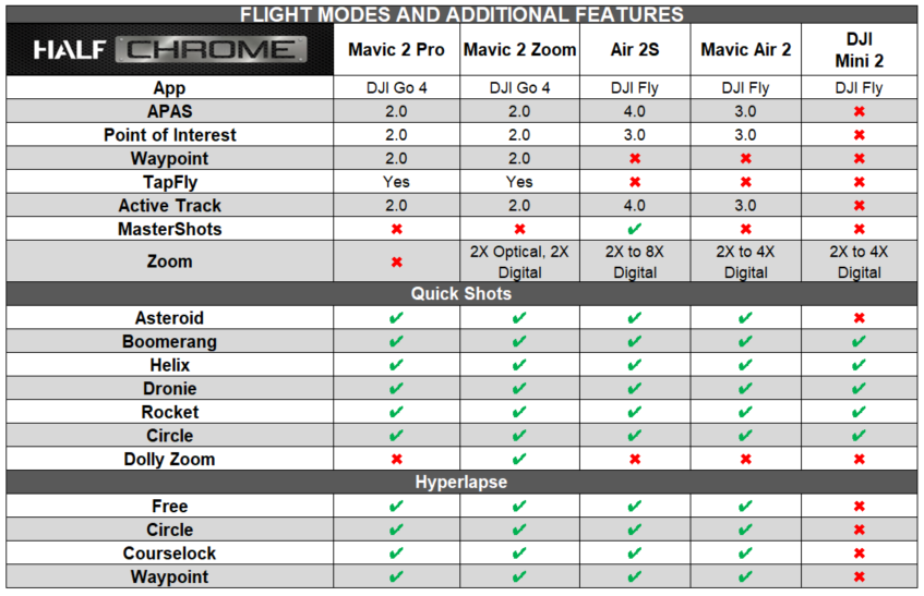 DJI Air 2S vs. Mavic Air 2: which one is right for you?: Digital