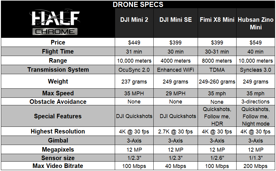 DJI Mini SE comparison chart