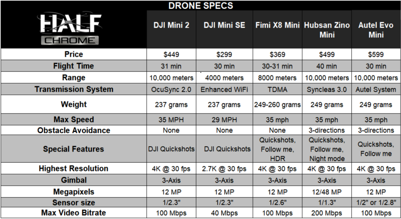 evo nano vs dji mini 2 vs hubsan zino mini pro