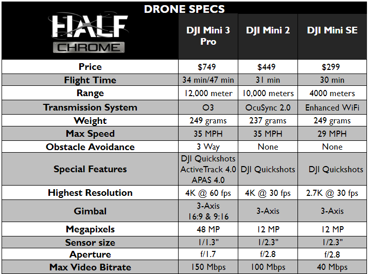DJI Mini 3 vs Mini 2  What is the best mini drone? - Half Chrome