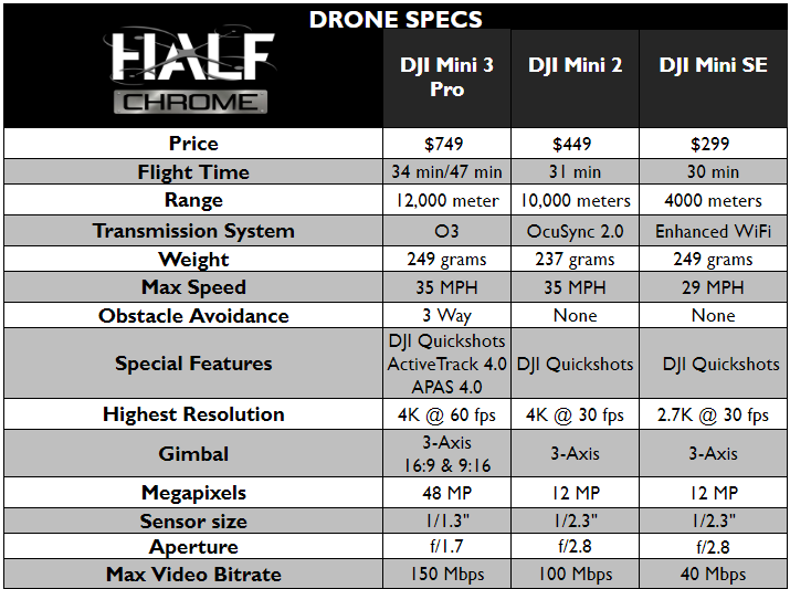 DJI Mini SE vs Mini 2 SE: How much more does this drone update get you?