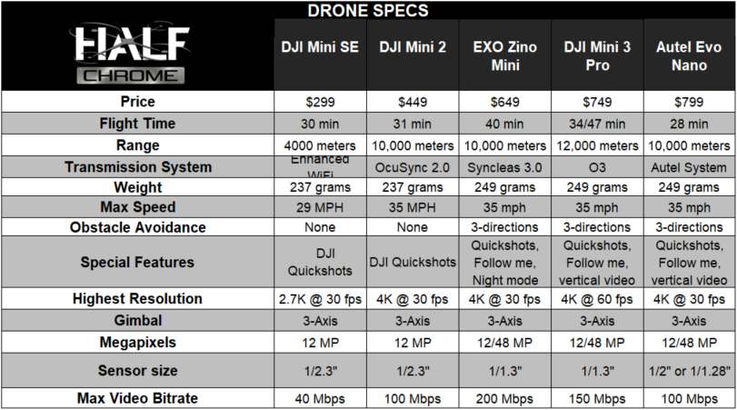 Mini Drone comparison chart