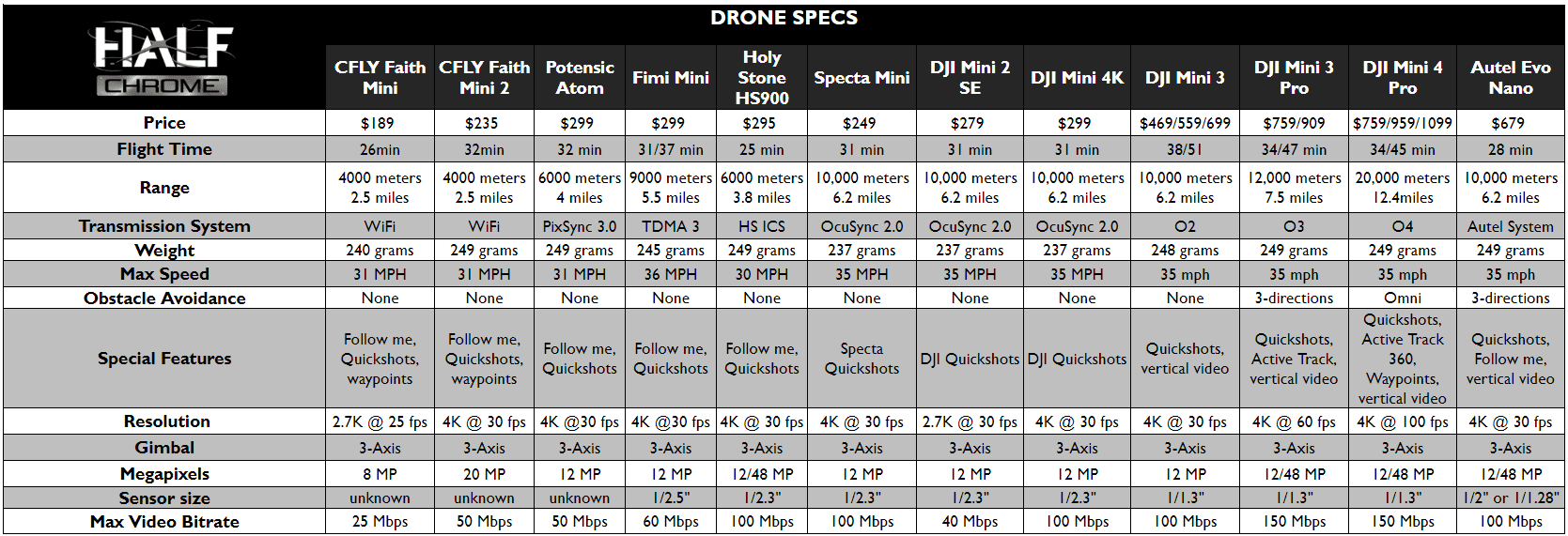 HeiyRC Correa De Soporte De Hélice Para DJI Mini 4K/Mini 2/Mini 2 SE/Mavic Mini Para Specta Drone Props Guard Blade Estabilizador