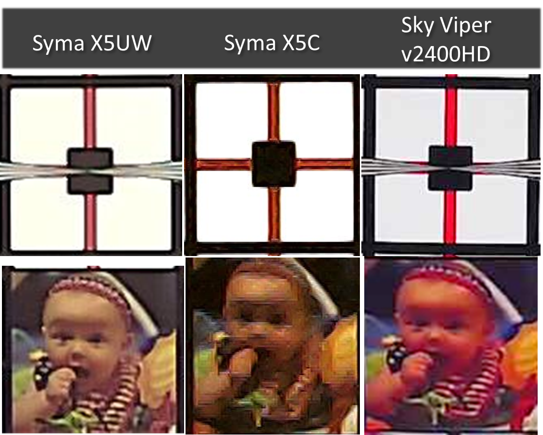 Sky Viper v2400HD to Syma X5C and X5UW