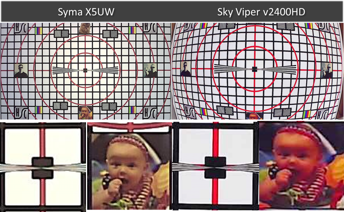 Sky Viper v2400HD to Syma X5UW